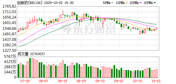 凤凰策略 【风口研报】创新药领域利好不断 三大方向投资机遇值得关注