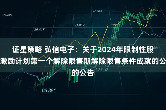 证星策略 弘信电子：关于2024年限制性股票激励计划第一个解除限售期解除限售条件成就的公告